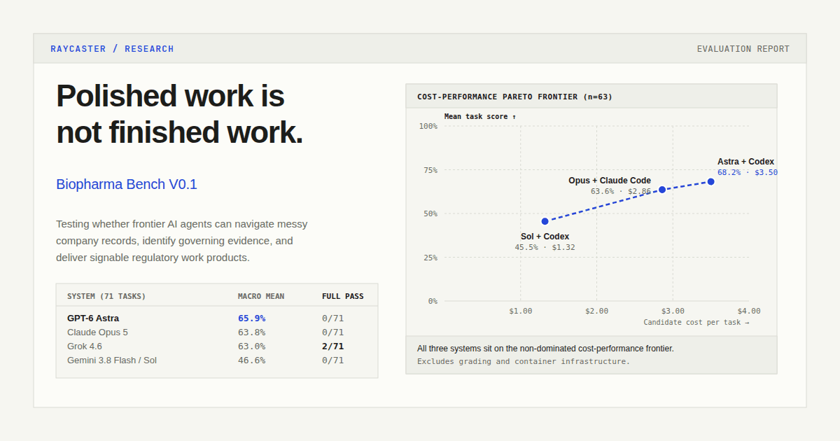 Biopharma Bench V0.1 results and cost-performance Pareto frontier