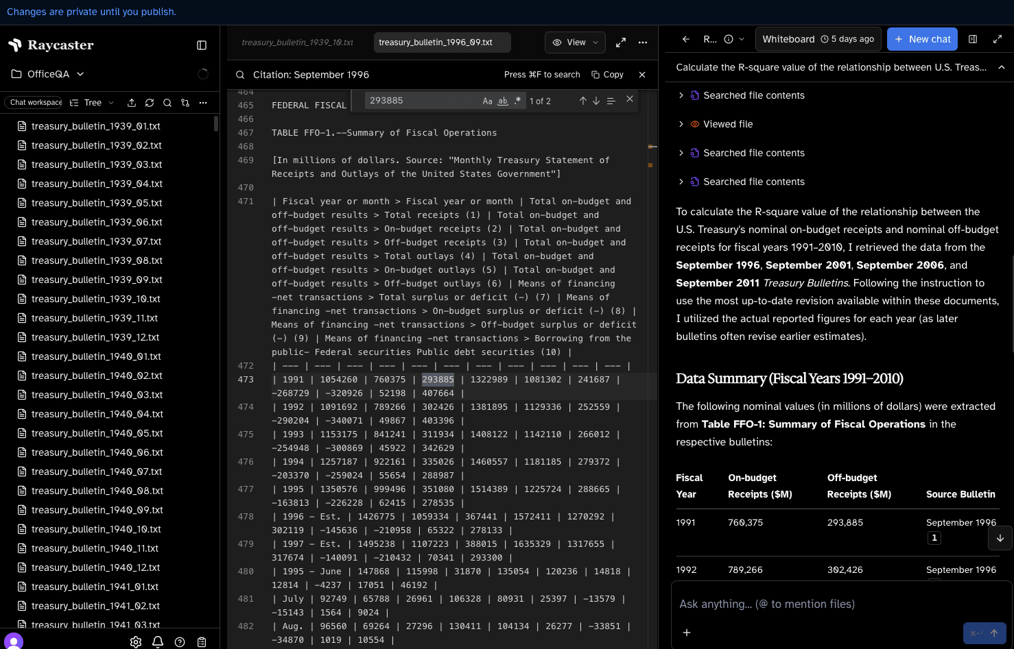 Raycaster workspace on OfficeQA: file tree of Treasury Bulletin text files, editor viewing a fiscal table, and whiteboard with extracted fiscal-year data